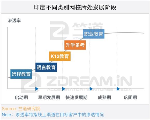 互联网在线教育机构