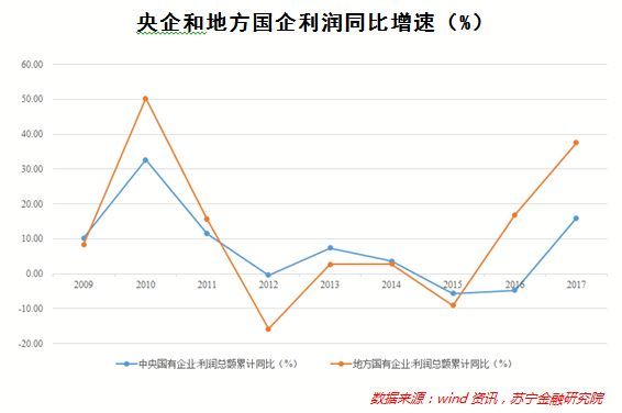 国企背景_2017年国企收入(2)