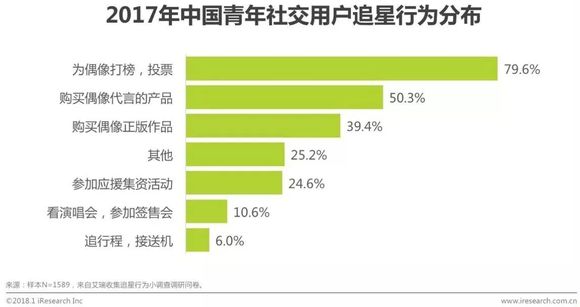 大连2018人口白皮书_2018年中国青年人兴趣社交白皮书