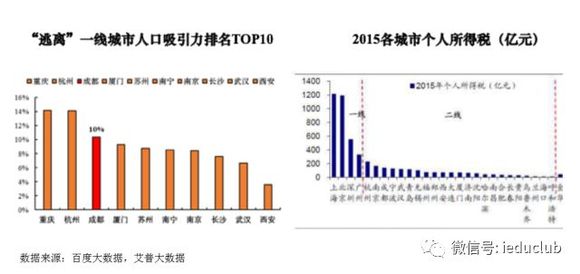 杭州人口流入_杭州楼市现状 人口流入第一,房价如日中天