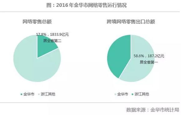 高质量发展 提高经济总量_经济高质量发展图片(2)