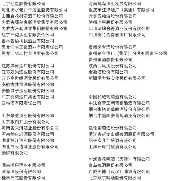 清香型白酒_2018白酒收入(3)