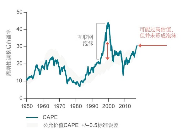日收益投资平台_收入包括投资收益吗(2)