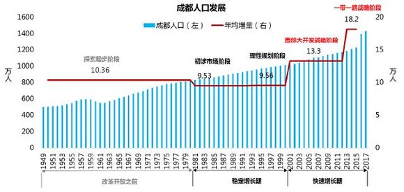 成都人口_上海房价太火了