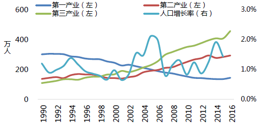 人口对就业的影响_风对人口迁移的影响