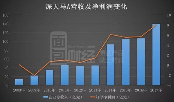 夫妻误扔5万货款_收回货款时收入