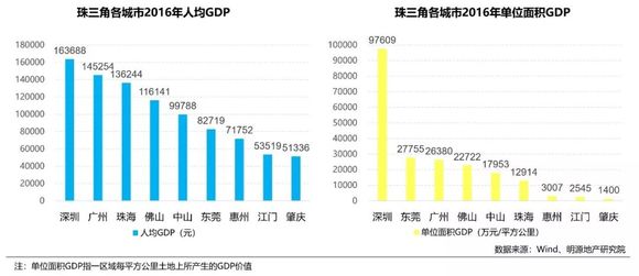 上海市政府gdp_台湾和上海的GDP总量,哪个更大(3)