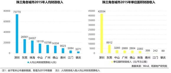 苏州人口净流入_苏州人口数量对比表