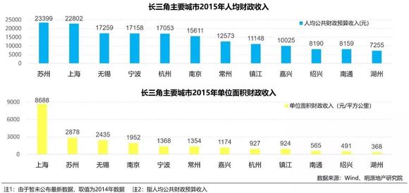 人口净流入多_西安人口净流入统计图