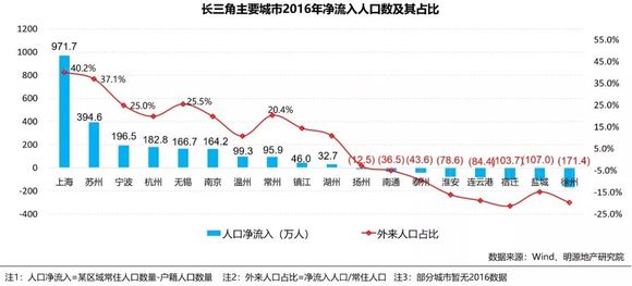 人口产业结构比_未来的雄安有哪些商机 这篇文章点透了 表(2)