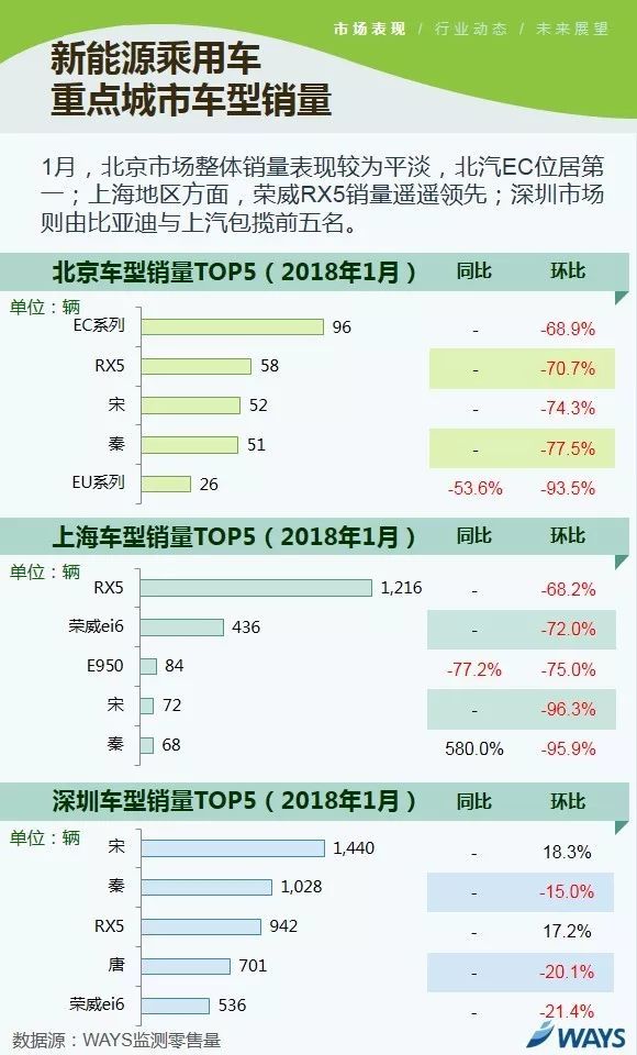 2018年新能源汽车补贴标准出台了,又出了啥新