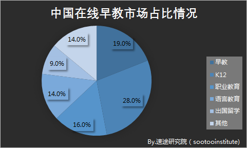 中国人口分布_中国人口分布饼状图