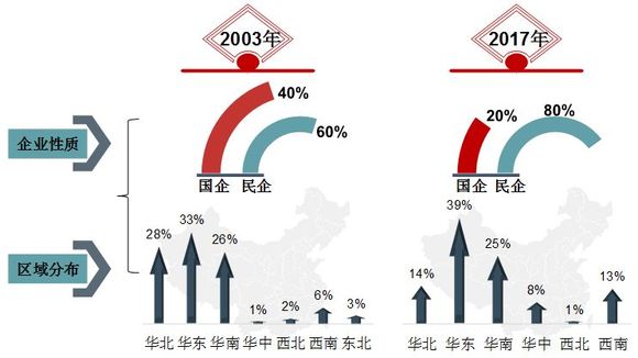 企业经济性质_企业的经济性质(2)