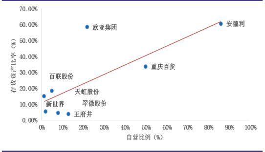 存货卖了对gdp的影响_美国今晚公布三季度GDP 五大看点解析(3)