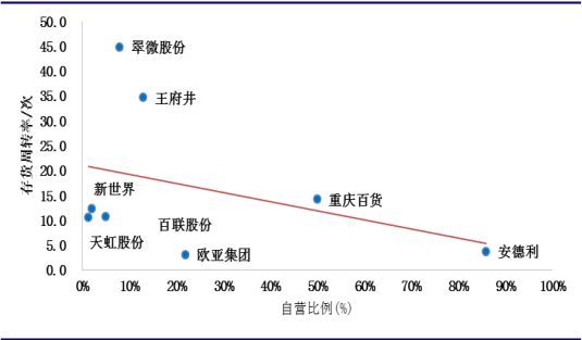 存货卖了对gdp的影响_美国今晚公布三季度GDP 五大看点解析(3)