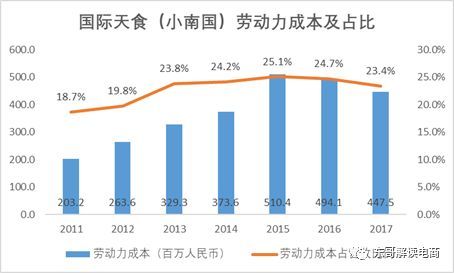 宏观经济总量失_宏观经济图片(3)