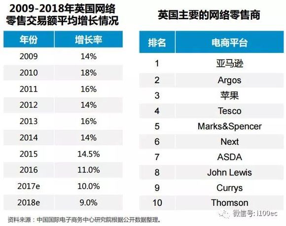 电子商务gdp_电子商务图片(2)