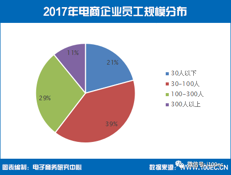 招聘电商运营_电商运营招聘海报图片