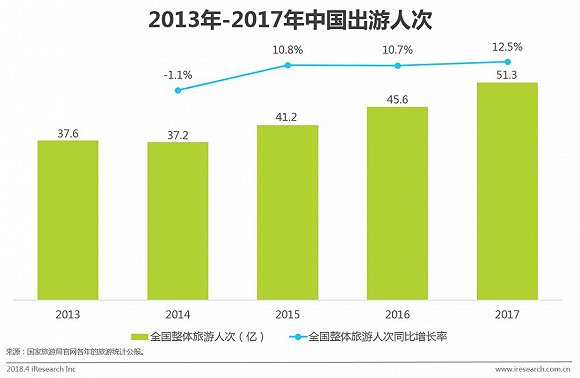 2018年中国高端旅游人群洞察报告