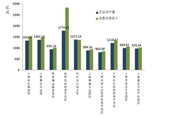 gdp包括工业总产值_九转中西 点诺健康 九典制药