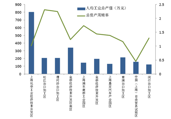 好的企业人均产值多少_碧蓝航线企业图片