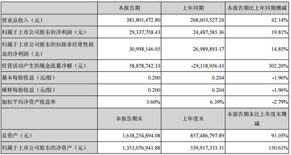 三年后财富翻番的生肖_2019收入翻番