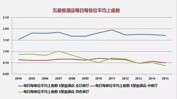 人均饭店消费_两岸人均食物消费(2)