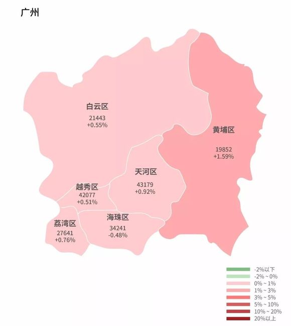 持续、涨跌互现--几张图看懂重点城市行政区房