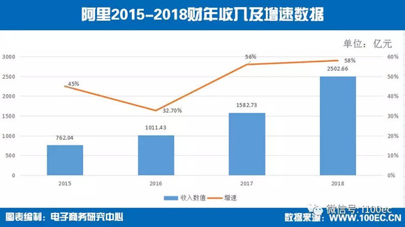 光棍节活动_2018光棍节淘宝收入