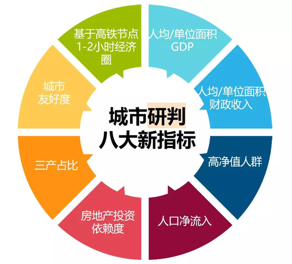 注重GDP(2)