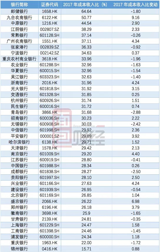 赵丽颖收入比何炅高_银行收入成本比(3)