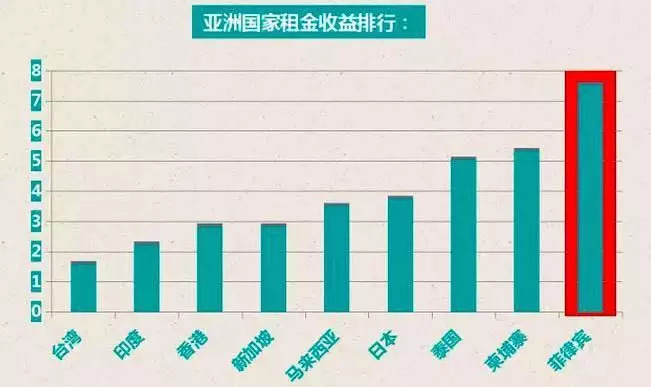 菲律宾人口结构_▓为何投资菲律宾房产 最全菲律宾房产投资研究报告 房产资