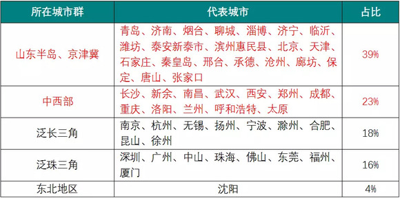 每年人口数量什么时候发布_杭州每年人口增长(3)