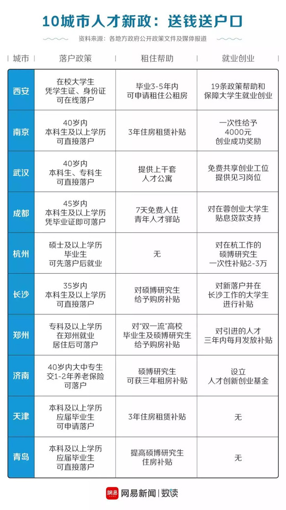 郑州人口等级_郑州人口分布热力图(2)