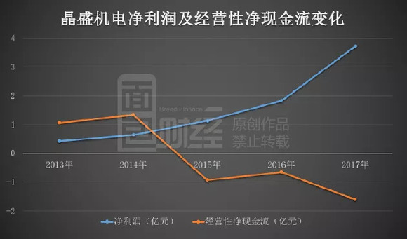 应收款表格模板_应收款收入(3)