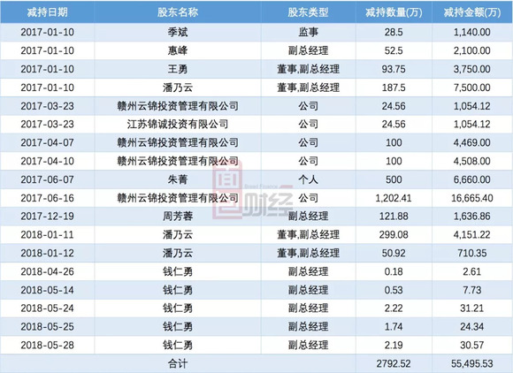 经营性公墓_2018年全国经营性收入(3)
