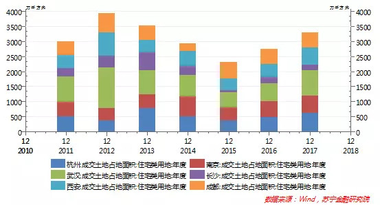 武汉市人口下滑_武汉市人口密度分布图