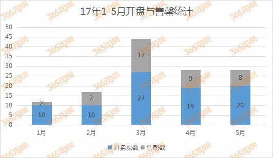 盐城市市区常住人口_盐城市市区地图(3)