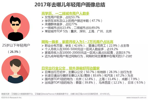 国庆各省旅游收入排行_2018年旅游收入报告(2)
