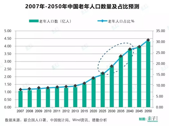 中国人口15亿_联合国展望 2050年中国人口将跌破14亿 日本人口萎缩15