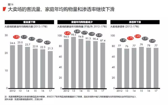 怎么调查一个地区人口是否增长_一个地区的功能图(3)