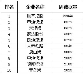 国际快递排名_国际快递图片(3)