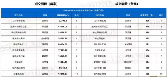 金堂县人口数据_金堂县医院图片(2)