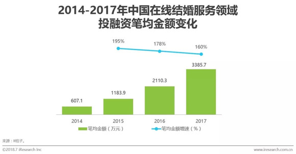 婚姻占人口_中国肥胖人口占比