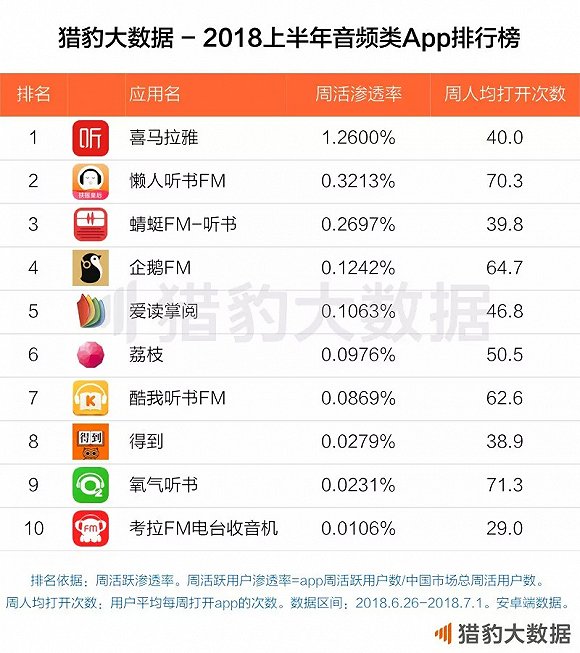 2018上半年中国App榜单:抖音杀入前十,拼多多