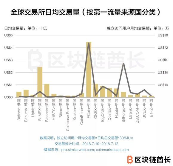 人均交易量_世界人均读书量排名(2)