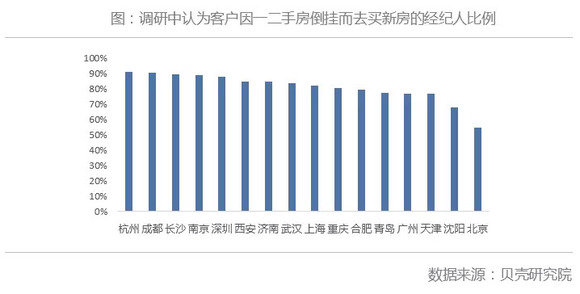 市场 人口 购买力_...房人画像 最强购买力在这 最受捧户型是它(2)