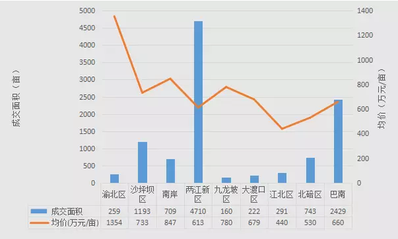 重庆区县人口排名_...年部分地区城市人口排名-排行 2030年,重庆将成为中国第一