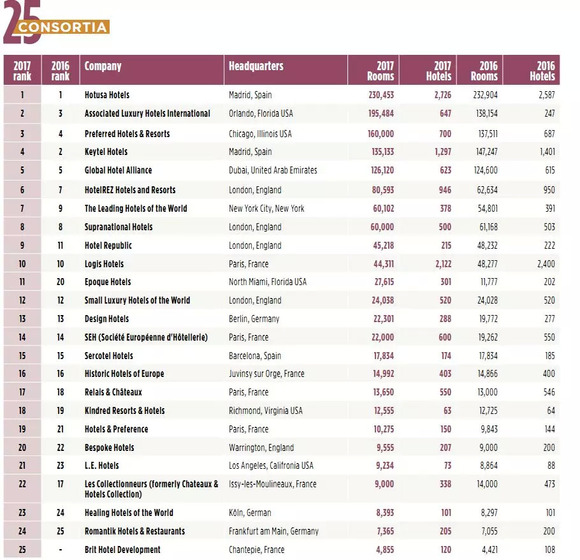 万豪排名_万豪酒店