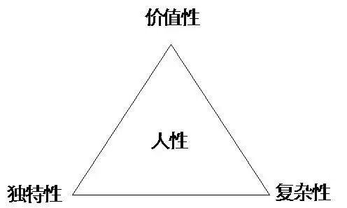 人口演化特征_人口普查图片